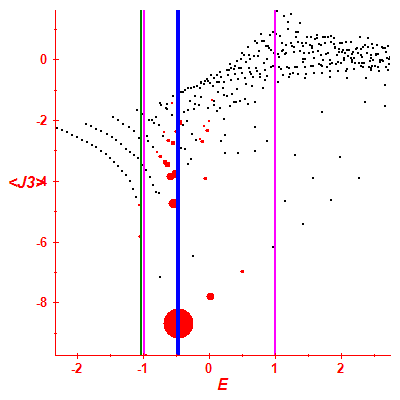 Peres lattice <J3>